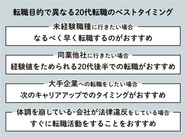転職目的で異なる20代転職のベストタイミング