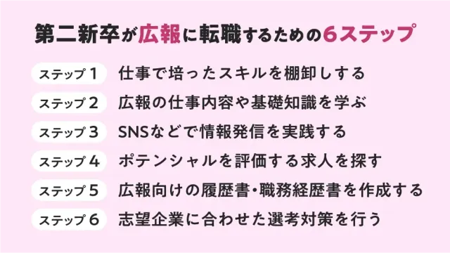 第二新卒が広報に転職するための6ステップ