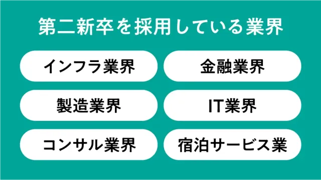 第二新卒を採用している業界