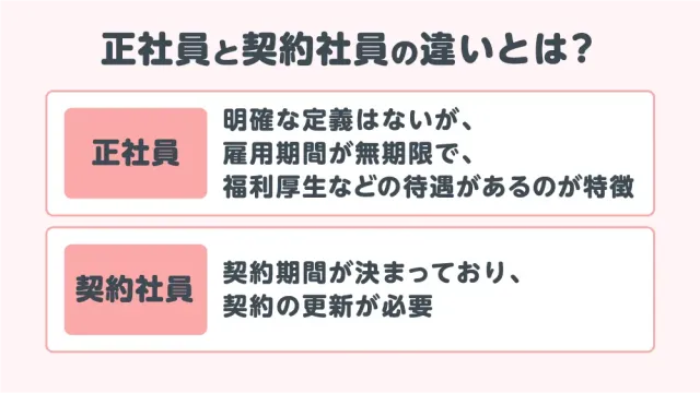 正社員と契約社員の違いとは？