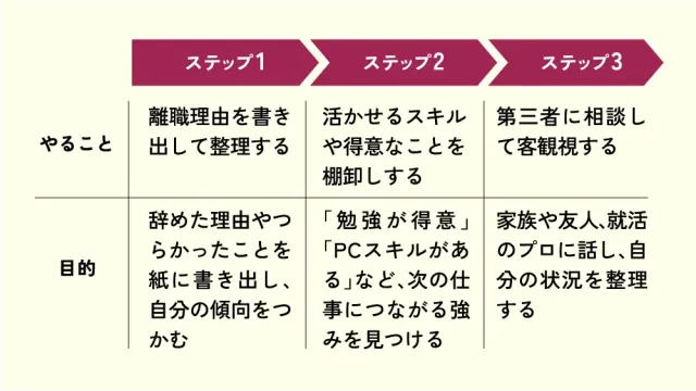 NGな説明例とOKな言い換え