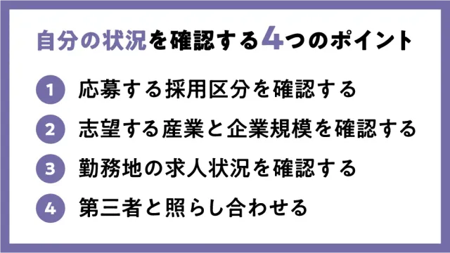 自分の状況を確認する4つのポイント