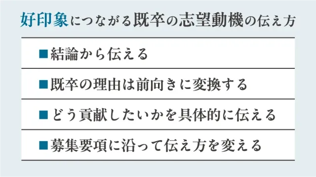 好印象につながる既卒の志望動機の伝え方