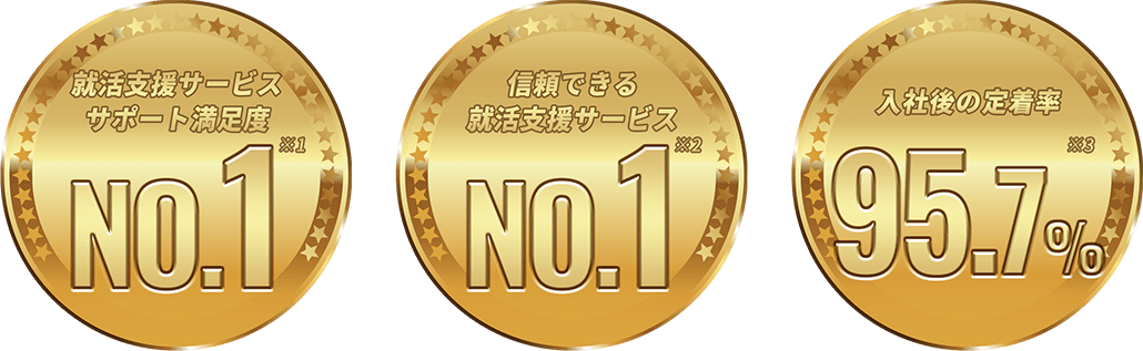 就活支援サービス サポート満足度 NO.1、信頼できる 就活支援サービス NO.1、入社後の定着率 95.7%